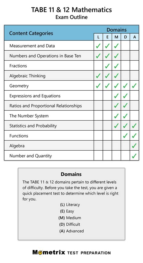 tabe test cheat sheet